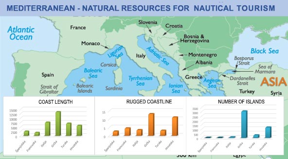 fortuna-yachting-nauticki-turizam